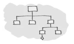 Sitemaps