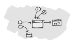 Ecosystem Maps