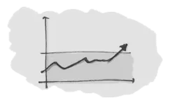 Key Performance Indicators