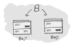 A/B Tests