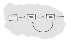 User Flows