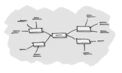 Taxonomies