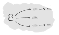 User Stories