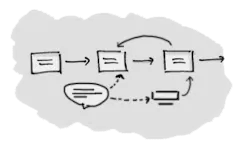 Conceptualising